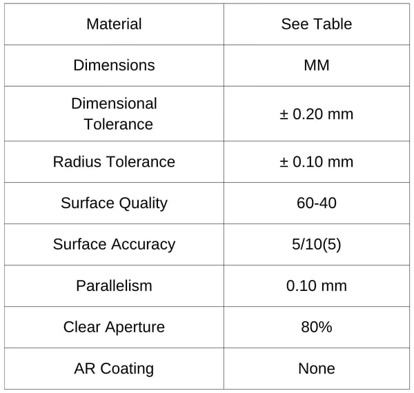table