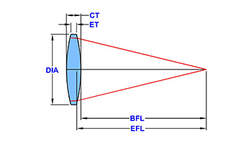 Bi-Convex_Lens