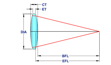 Micro Bi Convex