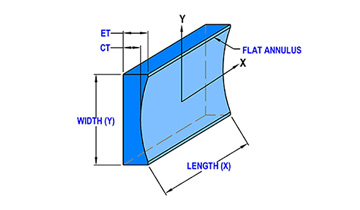 Negative-Cylinder-Model