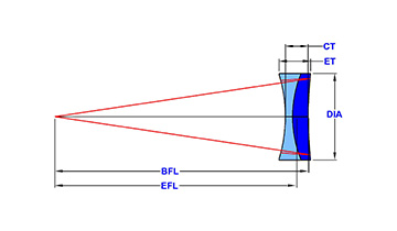 Negative_Double-Model