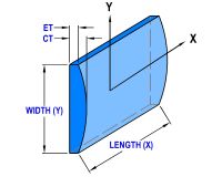 Positive Cylinder