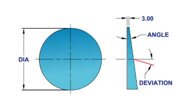 Wedge Prisms-ai