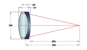 achromats-mico-optics