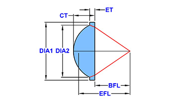 asphere-model