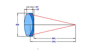 doublets-triplets-standard-achromats-1