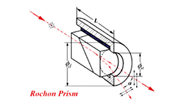 glan-rochon-polarizer
