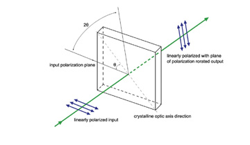 half-wave-plate-2