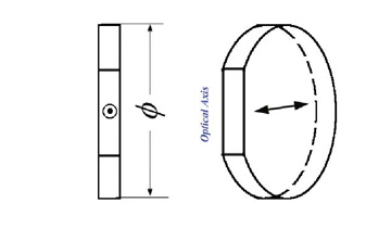 loworder-wave-plate