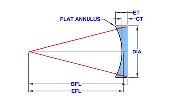 plano-concave-model-1