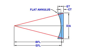 plano-concave-model-1