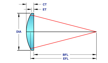 plano-mico-optics