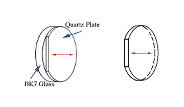 true-zeroorder-wave-plate